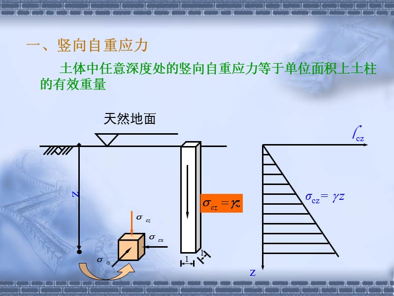 《土中应力计算》PPT课件.ppt_第3页