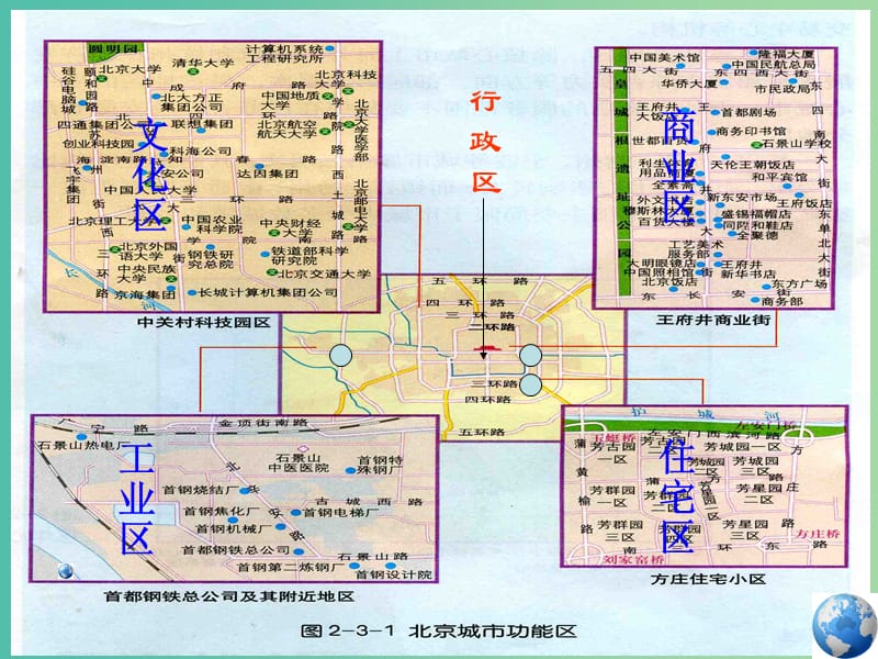 高中地理 2.3城市空间结构课件3 鲁教版必修2.ppt_第3页