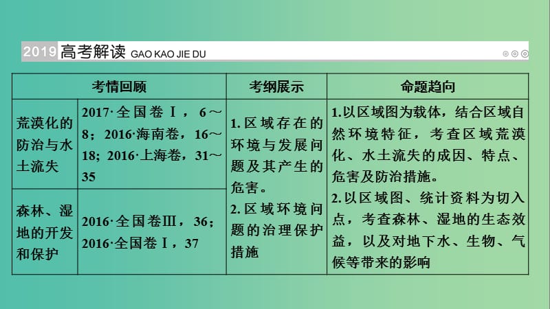 高考地理大一轮复习第十四章区域生态环境建设第34讲荒漠化的防治森林的开发和保护优盐件.ppt_第2页