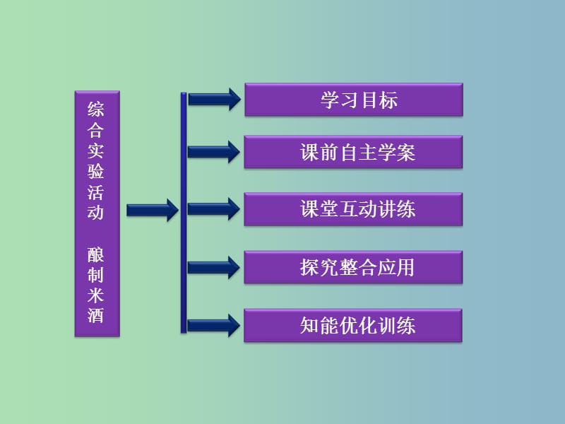 高中化学主题4物质的制备综合实验活动酿制米酒课件鲁科版.ppt_第2页