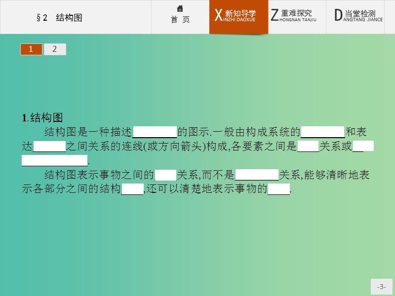 高中数学 2.2 结构图课件 北师大版选修1-2.ppt_第3页