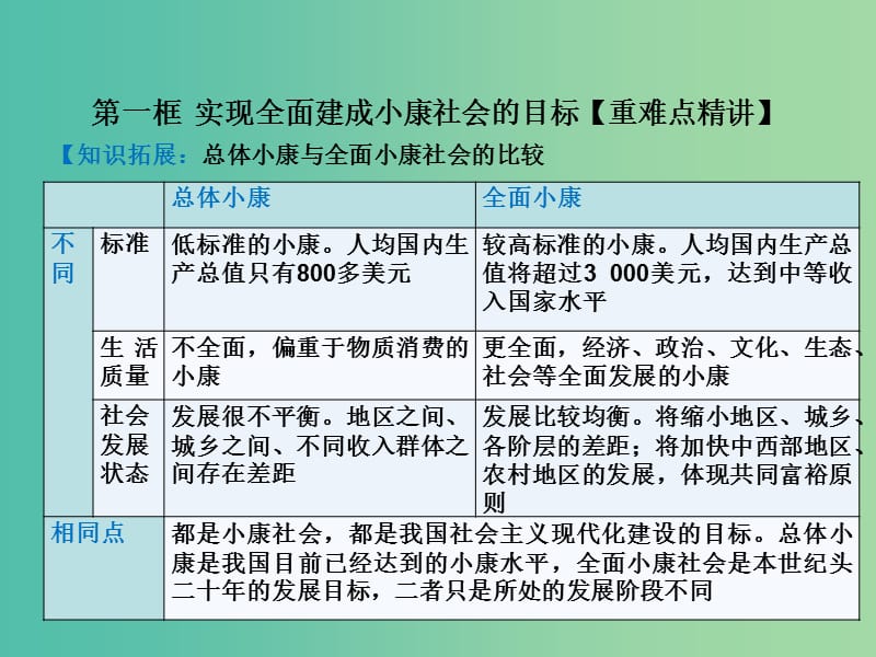 高中政治专题10.1实现全面建成械社会的目标课件提升版新人教版.ppt_第2页