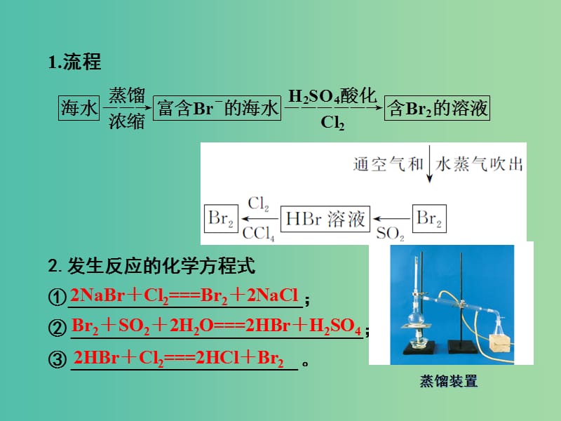 高考化学一轮复习 4.8考点强化 海水提溴课件 .ppt_第3页