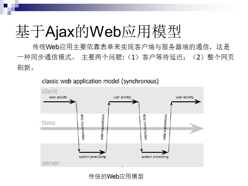 《WebGIS原理与实践》PPT课件.ppt_第3页