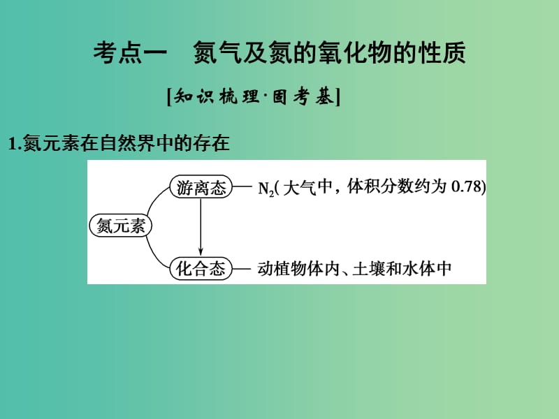 高考化学一轮复习 第四章 非金属及其化合物 基础课时4 氮及其重要化合物课件 新人教版.ppt_第3页