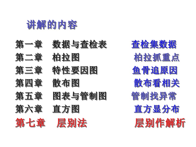 QC七大手法之七层别法.ppt_第3页