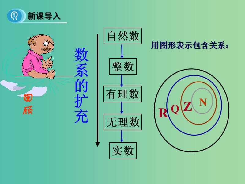 高中数学 3.1.1 数系的扩充与复数的概念课件 新人教A版选修1-2.ppt_第3页