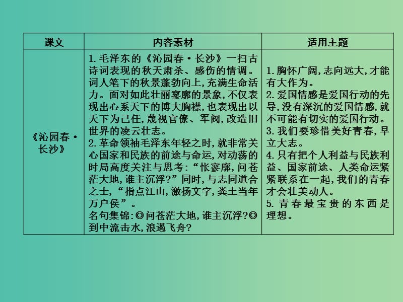 高中语文第四单元新闻和报告文学附录2教材写作素材梳理课件新人教版.ppt_第2页