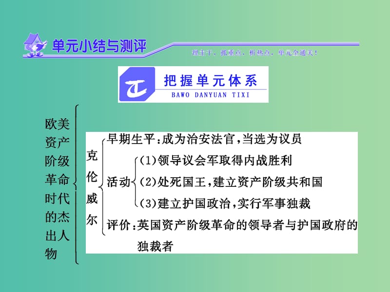 高中历史第三单元欧美资产阶级革命时代的杰出人物单元小结与测评课件新人教版.ppt_第1页