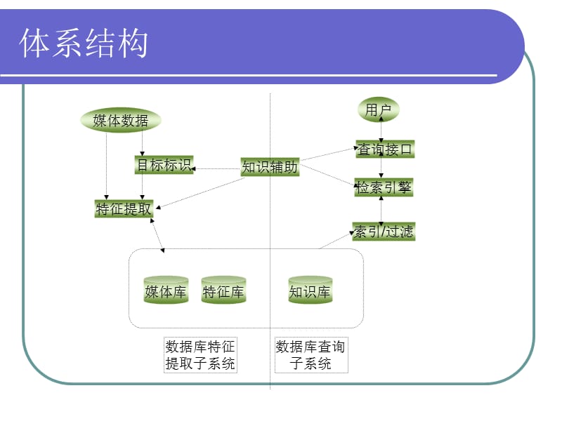 《多媒体信息检索》PPT课件.ppt_第3页