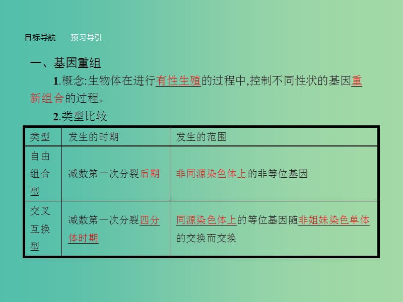 高中生物 4.4.2 基因重组和基因工程及其应用课件 苏教版必修2.ppt_第3页