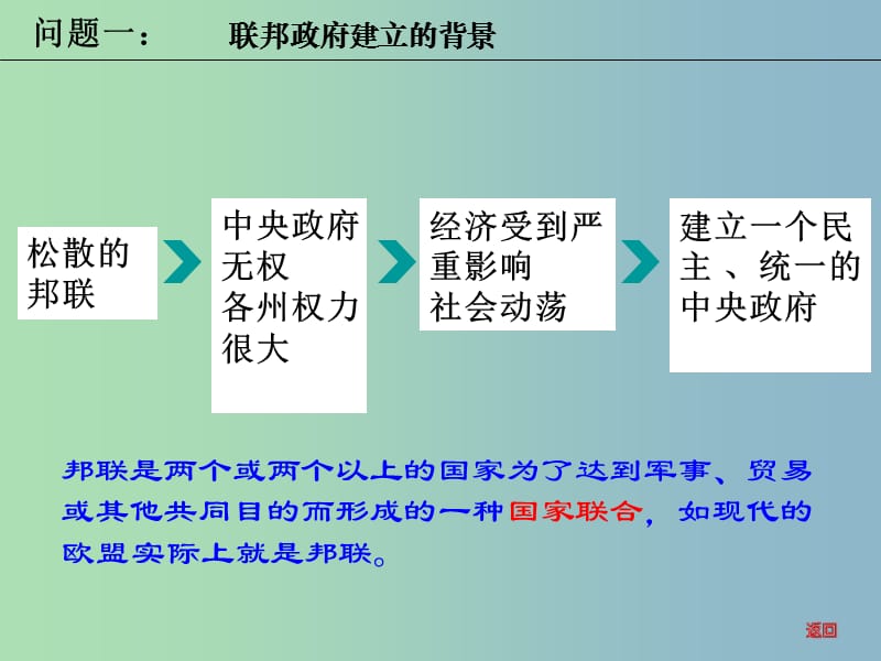 高中历史 第8课《美国联邦政府的建立》课件 新人教版必修1.ppt_第3页