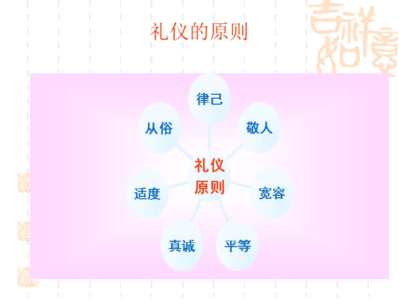 《形象礼仪培训》PPT课件.ppt_第3页