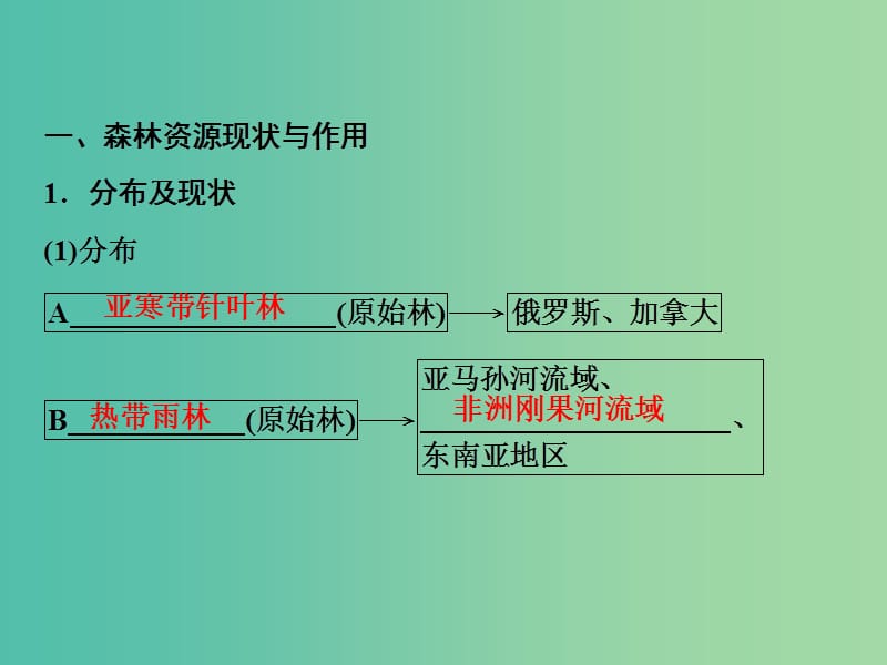 高考地理一轮复习第3部分区域可持续发展第14章区域生态环境建设第二讲森林与湿地的开发和保护课件新人教版.ppt_第3页