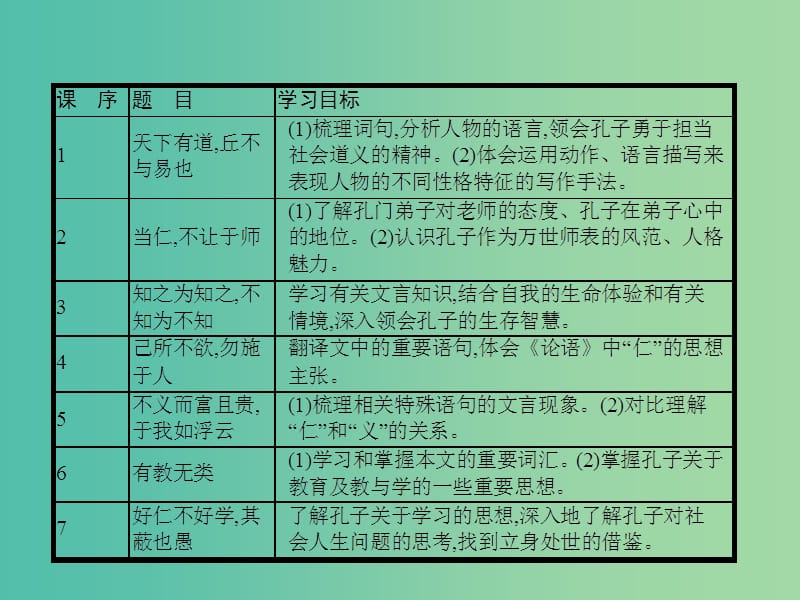 高中语文 第一单元《论语》选读 1 天下有道丘不与易也课件 新人教版选修《先秦诸子选读》.ppt_第2页