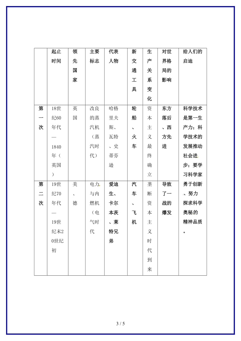 九年级历史上册第七单元《垄断资本主义的时代》教案人教新课标版.doc_第3页