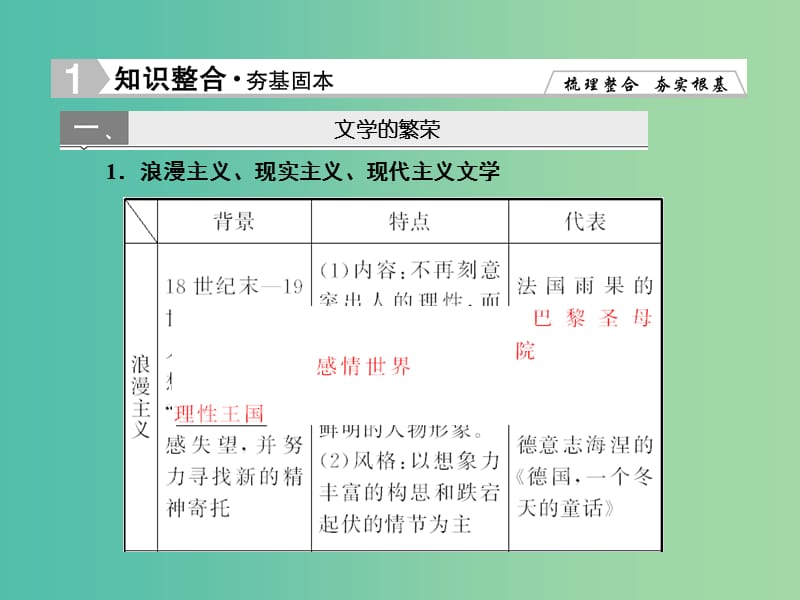 高考历史一轮复习 第33讲 19世纪以来的世界文学艺术课件 新人教版.ppt_第2页