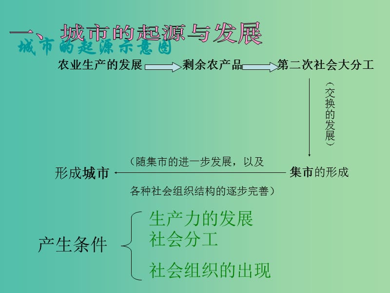 高中地理《2.1 城市发展与城市化》同课异构课件A 鲁教版必修2.ppt_第2页