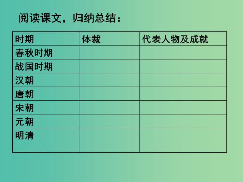 高中历史 第9课 辉煌灿烂的文学课件3 新人教版必修3.ppt_第2页