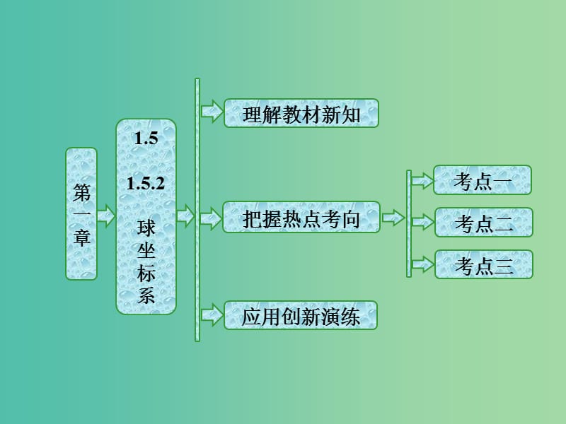 高中数学第一章坐标系1.5.2球坐标系课件新人教B版.ppt_第1页