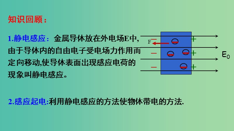 高中物理 第一章 静电场 第七节 静电感应现象的应用课件1 新人教版选修3-1.ppt_第3页