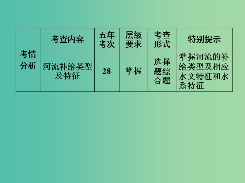 高考地理大一轮总复习 4.3河流特征的分析（微专题3）课件.ppt_第2页