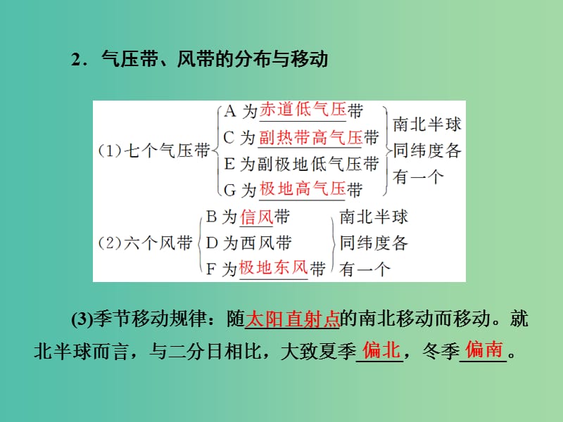 高考地理 第二章 地球上的大气 第二讲 气压带和风带课件 新人教版必修1.ppt_第3页