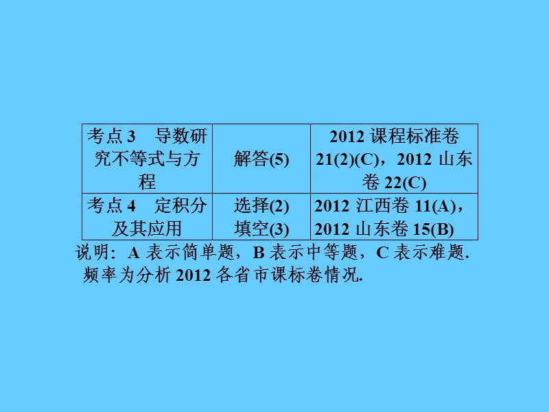 2013年高考数学二轮复习课件：第5讲导数在研究函数性质中的应用.ppt_第3页