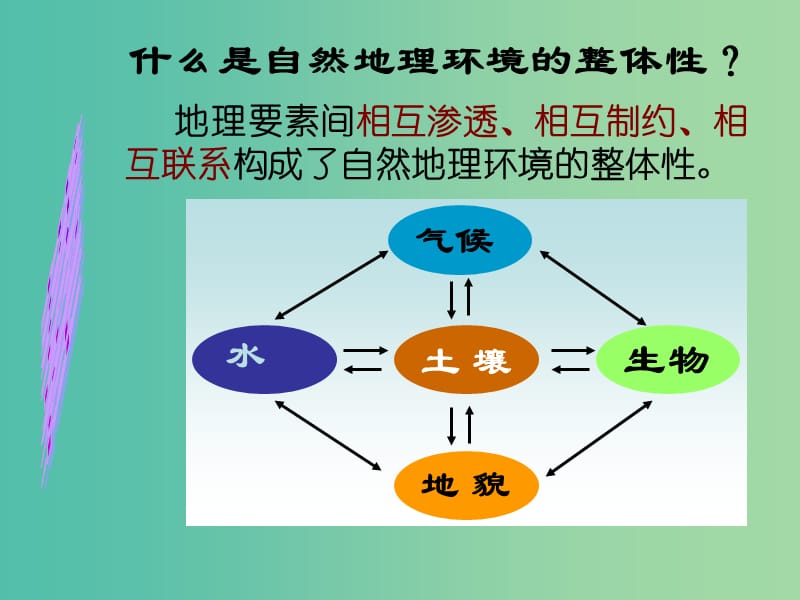 高中地理 5.1 自然地理环境的整体性课件 新人教版必修1.ppt_第2页