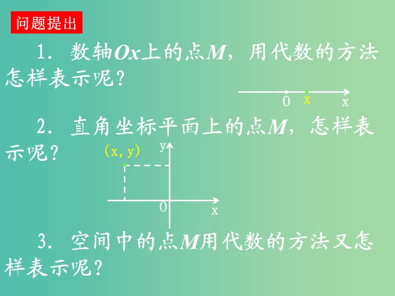 高中数学 4.3.1 空间直角坐标系 第1、2课时课件 新人教版必修2.ppt_第2页