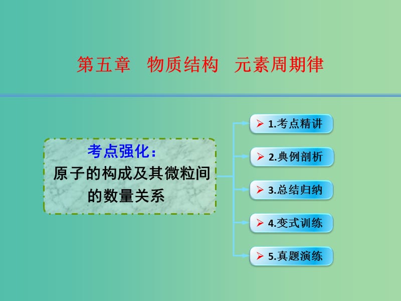 高考化学一轮复习 5.1考点强化 原子的构成及其微粒间的数量关系课件 (2).ppt_第1页