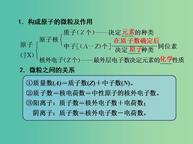 高考化学一轮复习 5.1考点强化 原子的构成及其微粒间的数量关系课件 (2).ppt_第3页