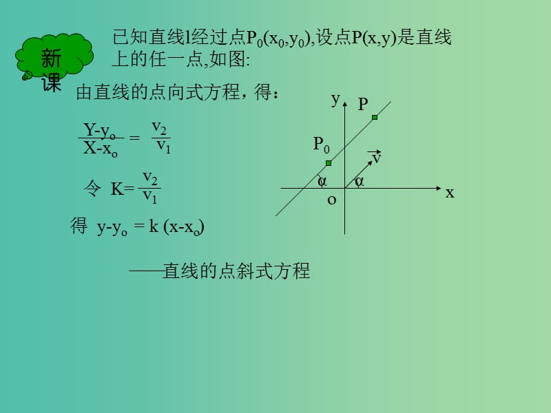 高中数学 直线的斜率与直线的点斜式方程课件 新人教A版必修2.ppt_第2页