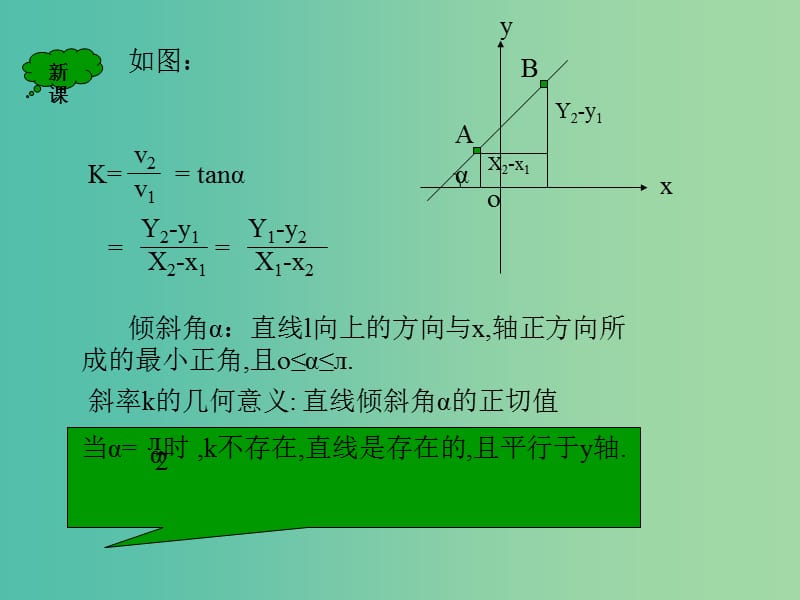 高中数学 直线的斜率与直线的点斜式方程课件 新人教A版必修2.ppt_第3页