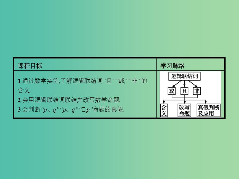 高中数学 1.3 简单的逻辑联结词课件 新人教A版选修2-1.ppt_第2页