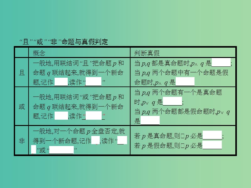 高中数学 1.3 简单的逻辑联结词课件 新人教A版选修2-1.ppt_第3页