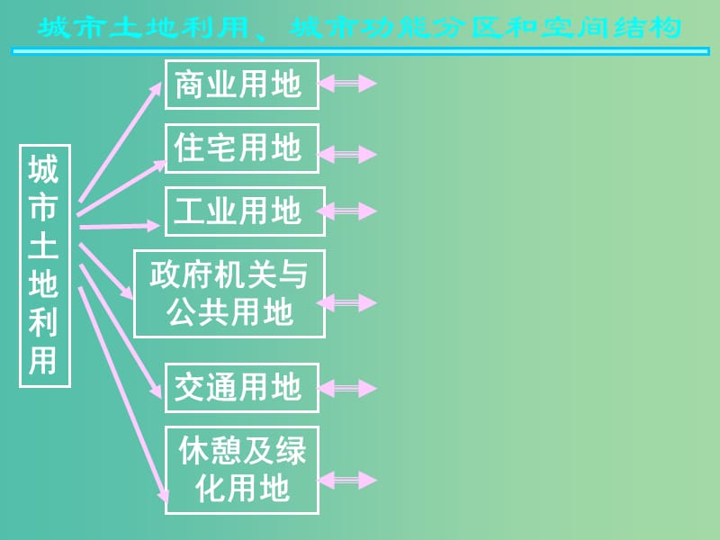 高中地理 第二章 第一节 城市空间结构课件 湘教版必修2.ppt_第1页