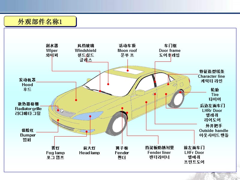 《汽车部件名称》PPT课件.ppt_第2页