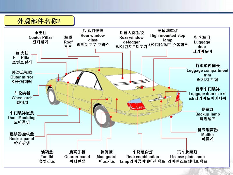 《汽车部件名称》PPT课件.ppt_第3页