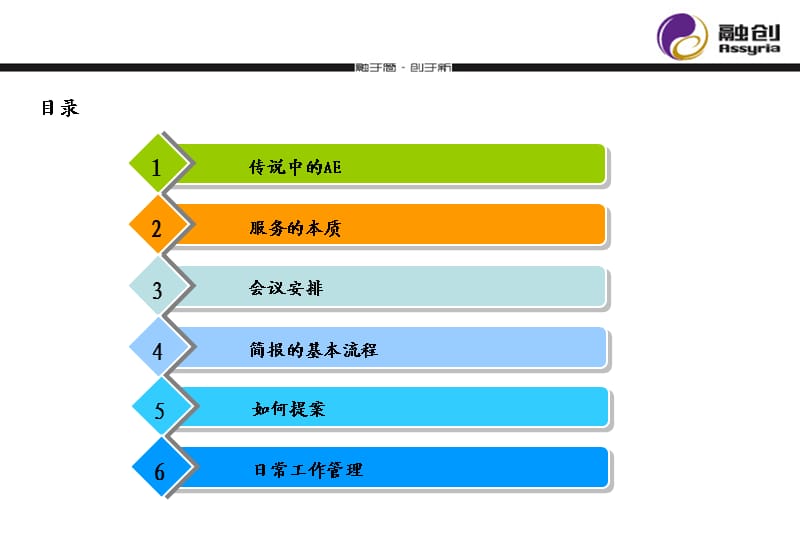 《我们的代号是AE》PPT课件.ppt_第2页