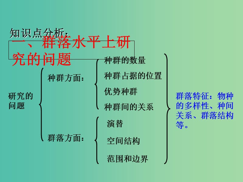 高中生物 专题4.3 群落的结构课件 新人教版必修3.ppt_第2页