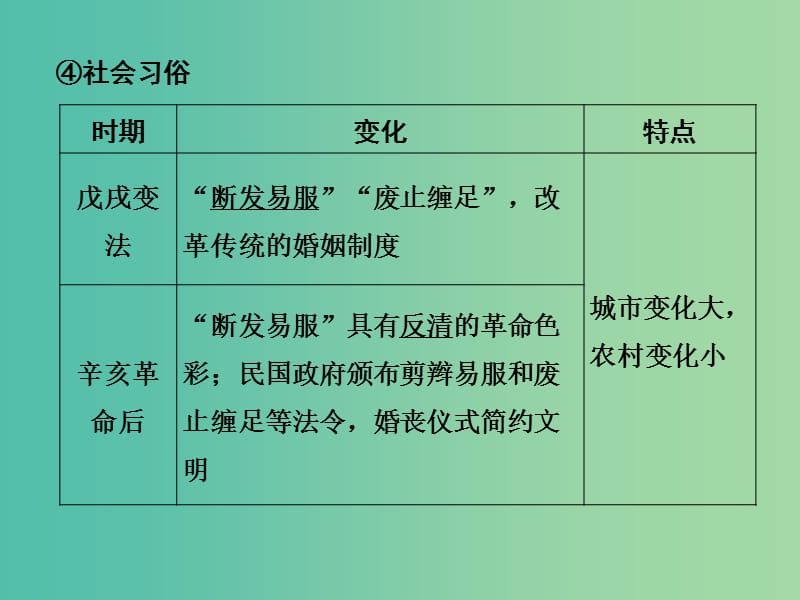 高考历史一轮复习 第25讲 中国近现代社会生活的变迁课件 新人教版.ppt_第3页