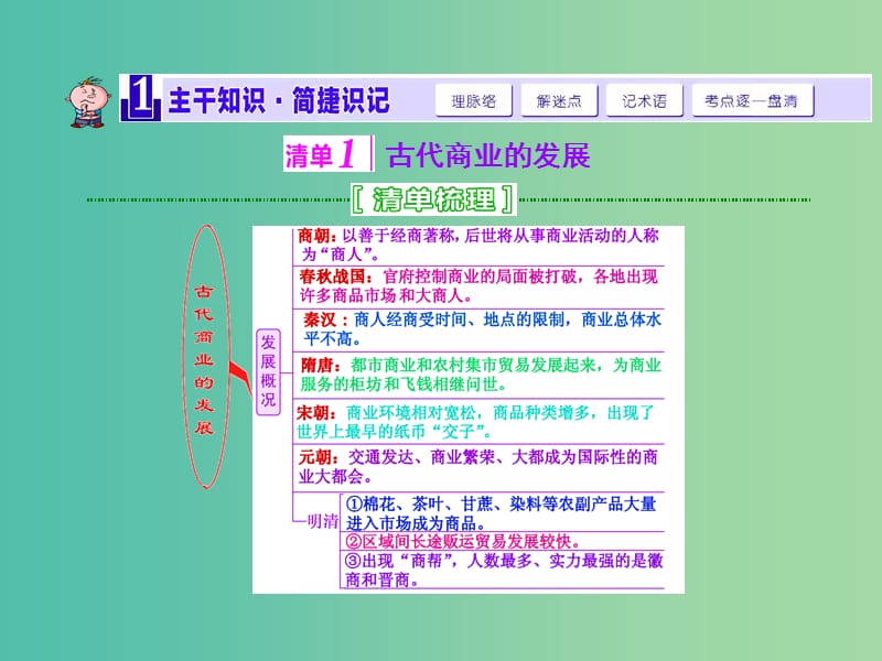 高考历史一轮总复习 第14讲 古代中国的商业和经济政策课件 新人教版.ppt_第2页