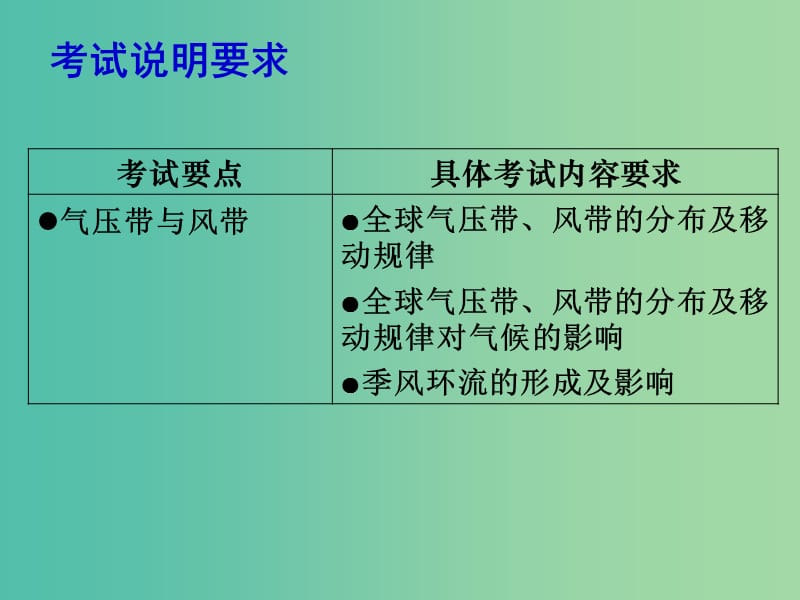 高考地理二轮专题复习 大气圈中的物质运动和能量交换 第2课时 全球气压带与风带、分析判断气候类型课件.ppt_第2页