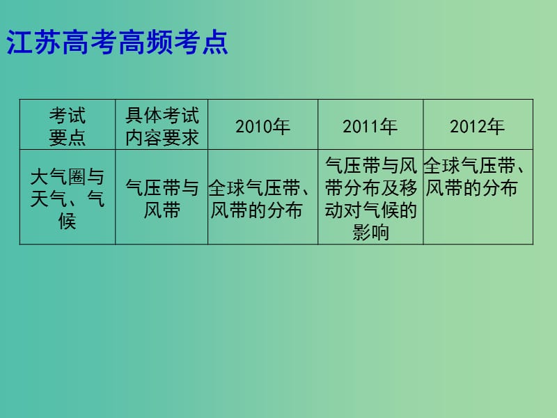 高考地理二轮专题复习 大气圈中的物质运动和能量交换 第2课时 全球气压带与风带、分析判断气候类型课件.ppt_第3页