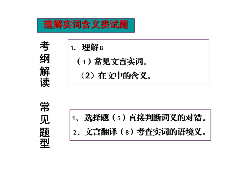 2011文言实词含义的推断讲.ppt_第2页