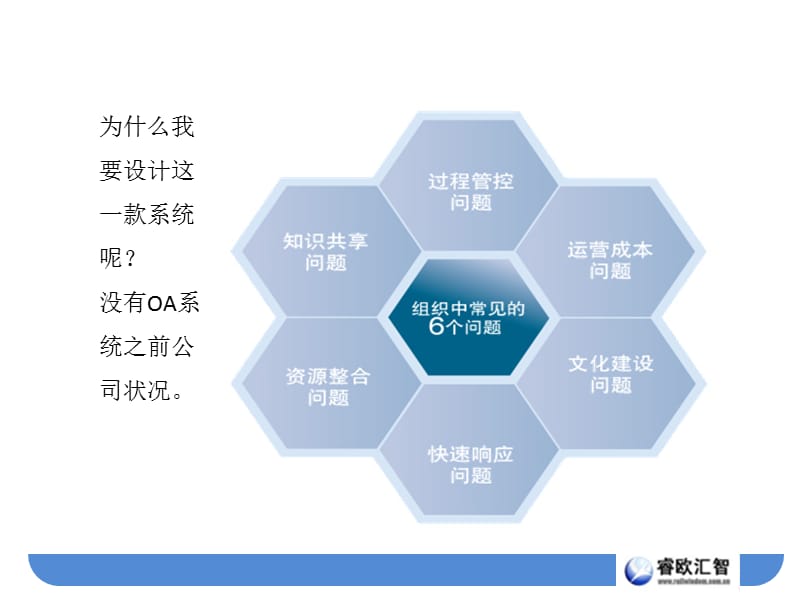 OA系统论文答辩PPT.ppt_第3页