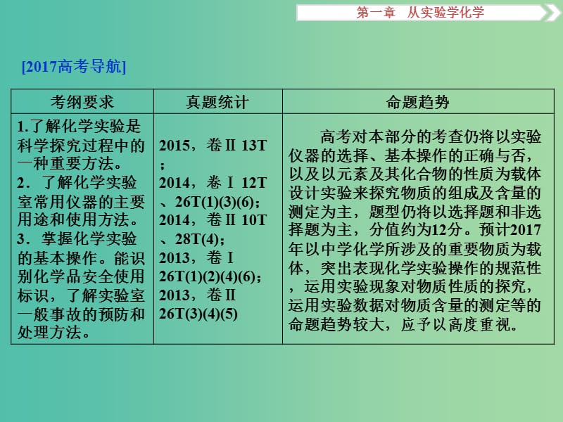 高考化学大一轮复习 第一章 从实验学化学 第一讲 化学常用仪器和基本操作课件.ppt_第3页