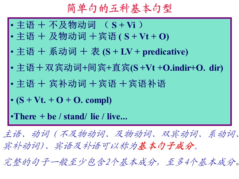 2010届高三英语句子概论得分策略.ppt_第3页