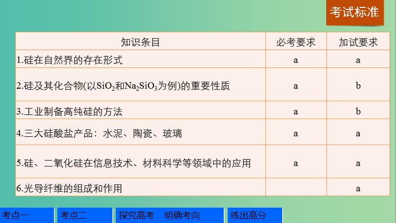 高考化学一轮复习 专题5 非金属及其化合物 第二单元 含硅矿物与信息材料课件 苏教版.ppt_第2页